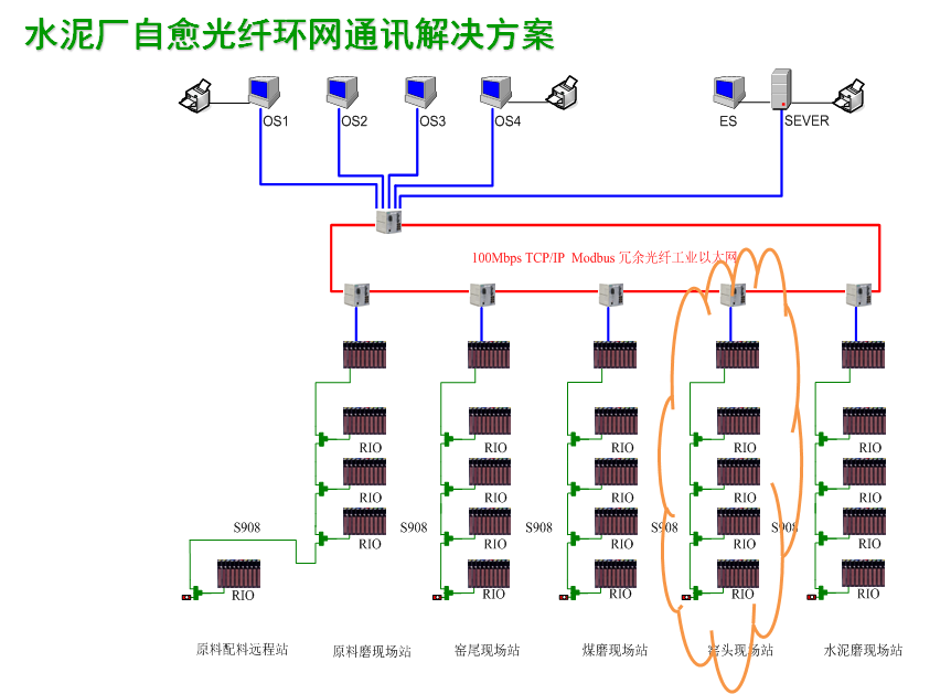 水泥廠自愈光纖環(huán)網(wǎng)通訊系統(tǒng)