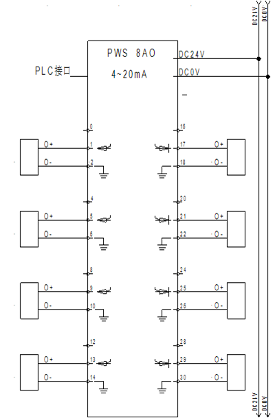 預接線系統：PWS 8AO 模擬量輸出模塊