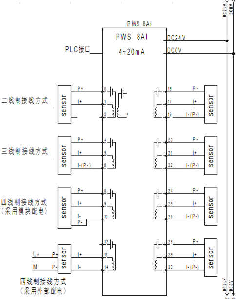 預接線： PWS 8AI-2 入模擬量輸入模塊