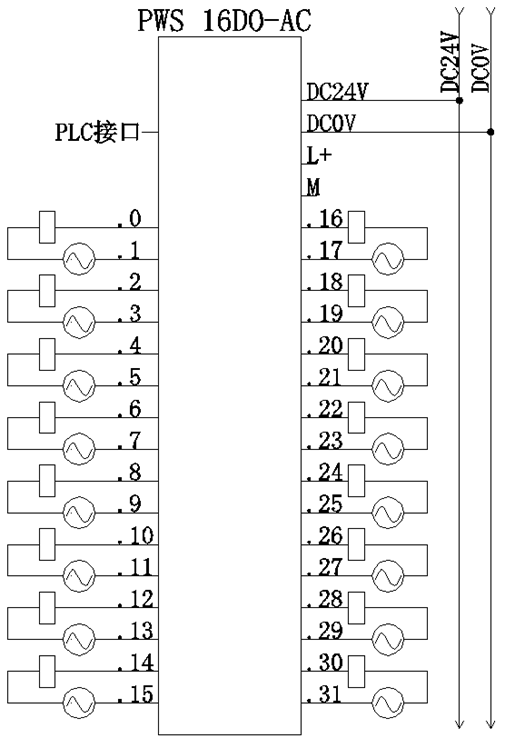 快速接線模塊：PWS 16DO-AC 開關量輸出