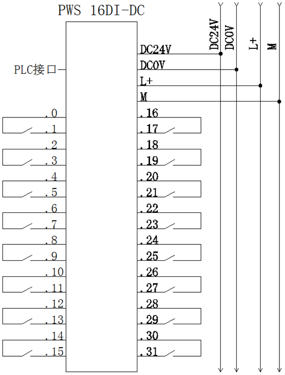 預接線系統：PWS 16DI-DC開關量輸入模塊