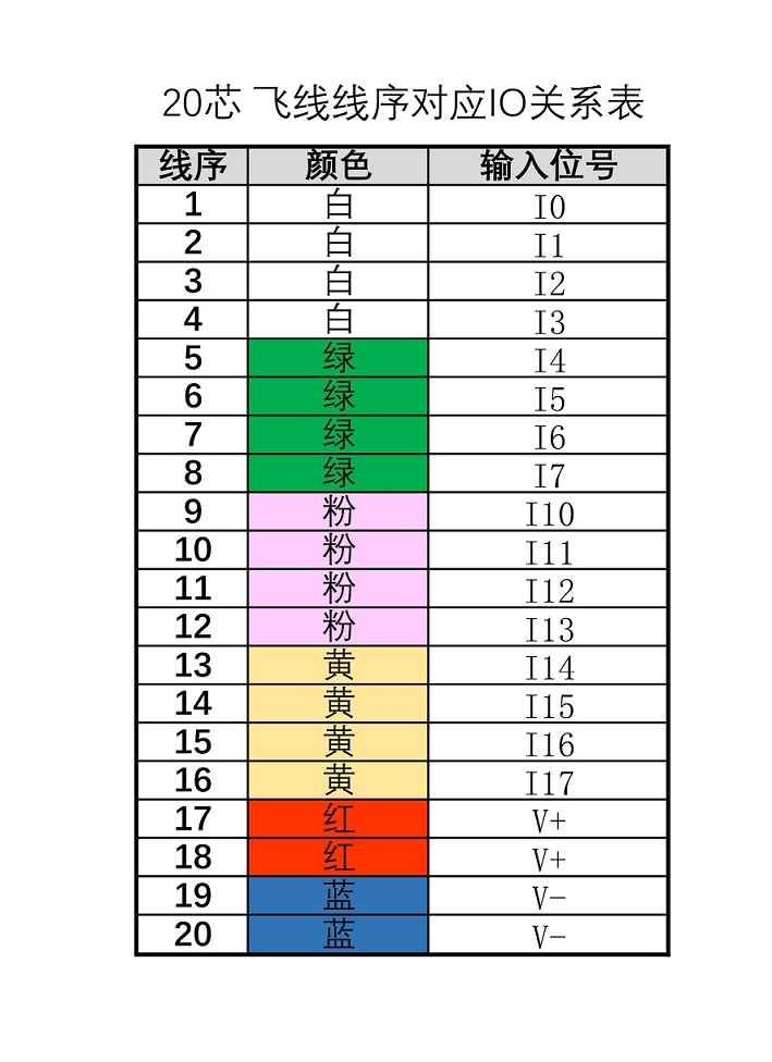 飛線線序對應.jpg